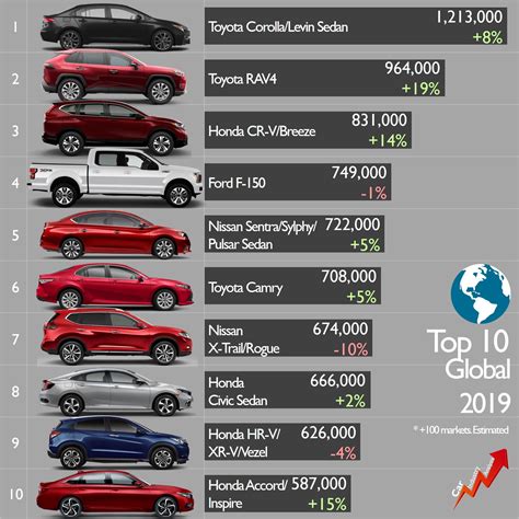 top selling cars 2019